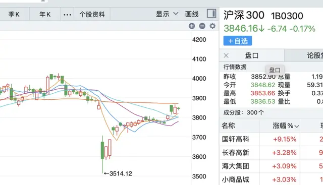 ETF快速审批时代来了！指数基金怎么选？避开两个坑是关键
