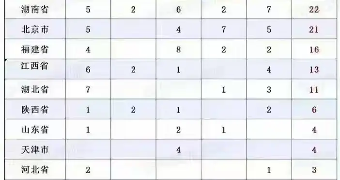 2026清北“少年班”入围：浙江59人断层第一，谁是未来教育黑马？