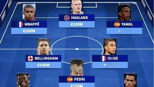 曼巴谈球：欧洲现役最佳阵容，哪个大洲有一