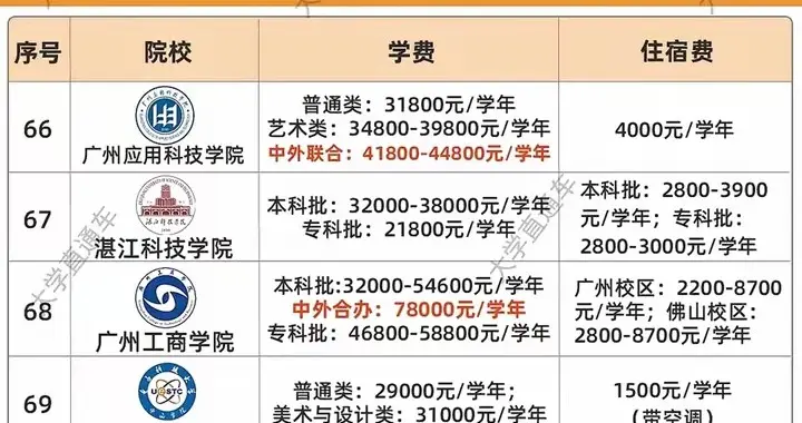 分数不够，还咬牙坚持供孩子读民办本科，这是广东家长难得的托举