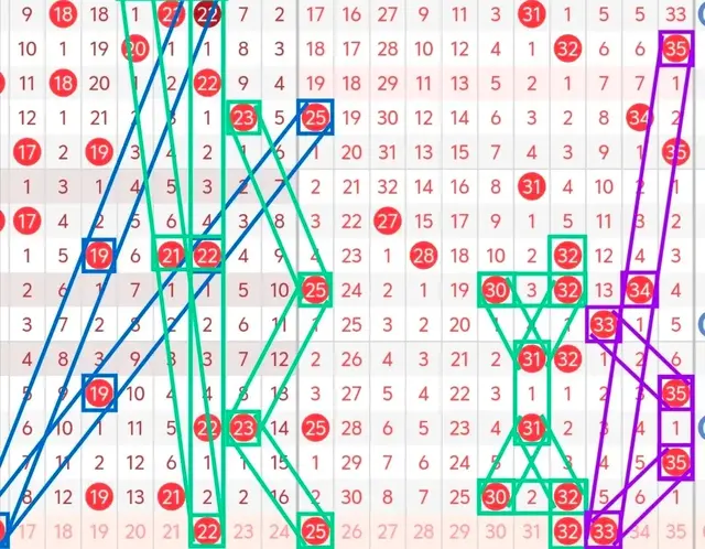 大乐透25010期：本期龙头看好1路号后区侧重两奇数组合重点关注07