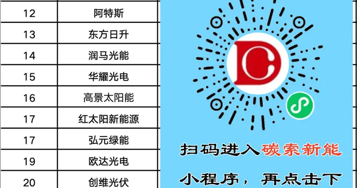 27家光伏企业2026年一季度组件出货量排名一览