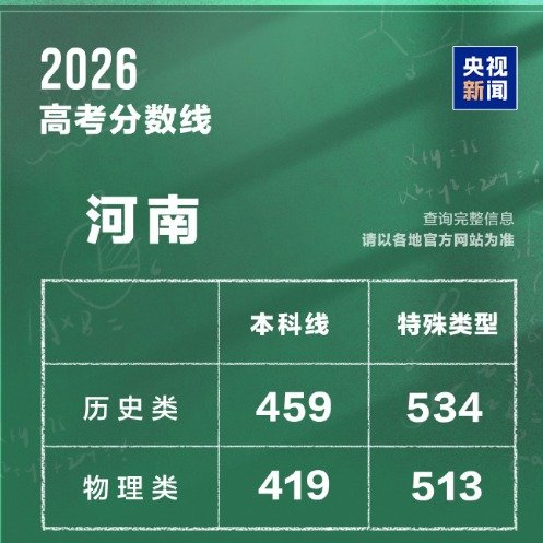 2026河南高考一分一段表正式公布！全省600分以上考生共计37544...