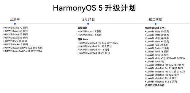 不是弃子！华为Mate 40不能适配鸿蒙OS 5.0真相曝光