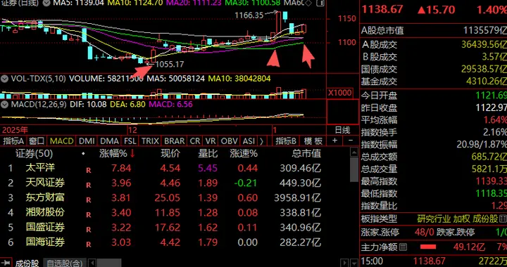 券商，不动声色？