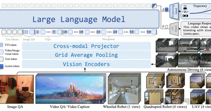 全球首个「导航大脑」上线！一句话让机器人自己找路回家
