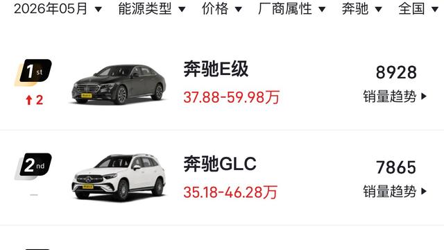 阿源说车：奔驰到底怎么了 没有一款车能月