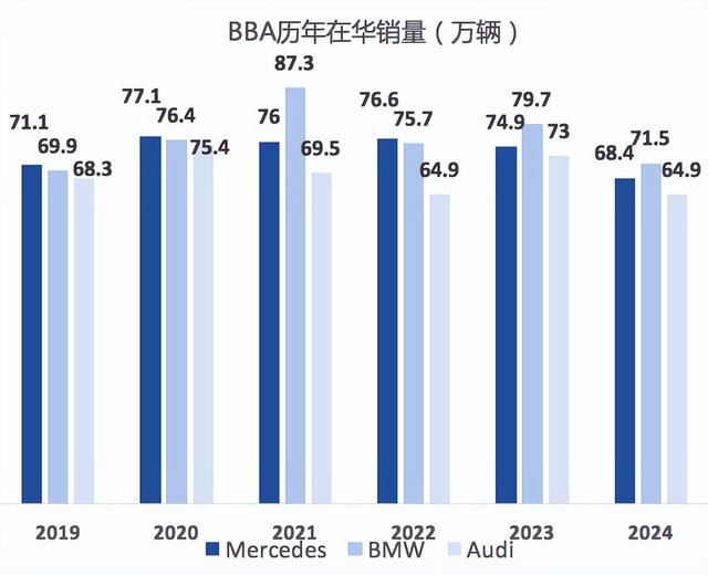 韩车企要拆解小米 SU7？韩媒：实车已到达韩国现代汽车总部
