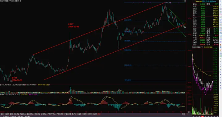 市场趋势暑往寒来 留得青山不怕没柴