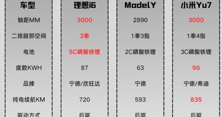 理想i6将会定价19.9(๑•̌.•̑๑)ˀ̣ˀ̣不可能❗️❗️❗️