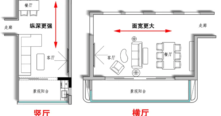这样的客厅尺寸最实用