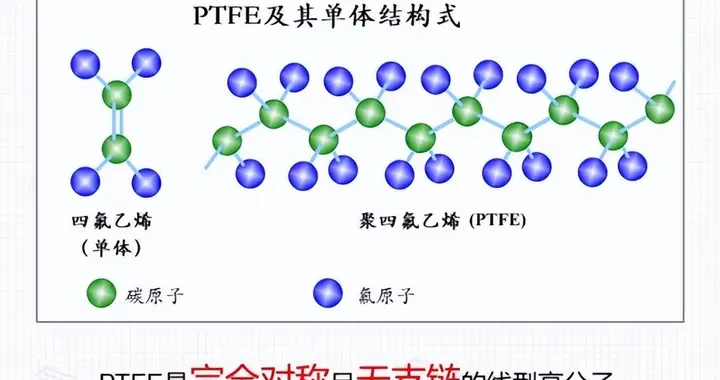 从厨房不粘锅到工业核心辊，特氟龙的跨界开挂之路