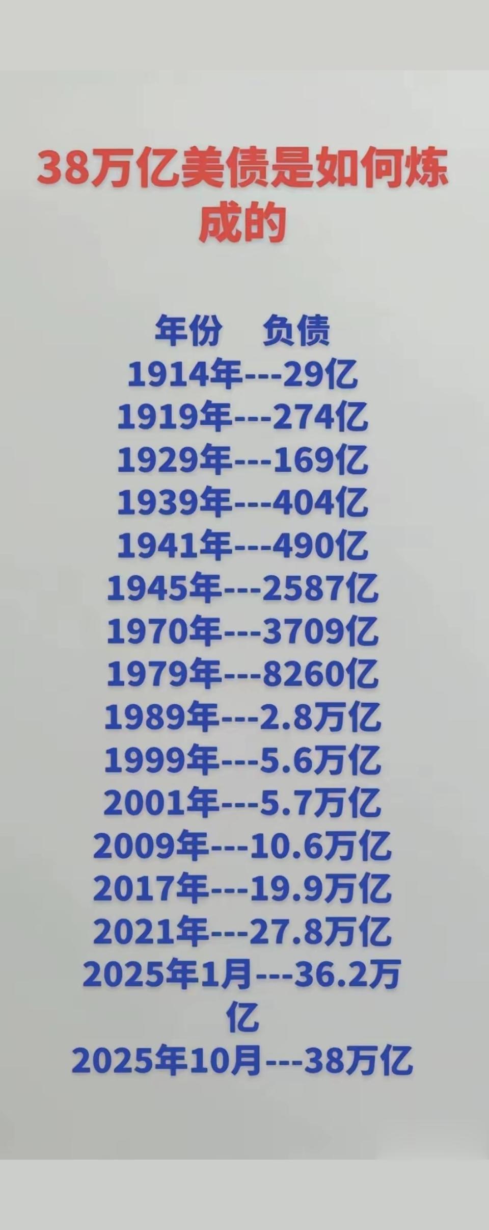 如何快速化解美国38万亿债务危机？  最快速有效的方法：把以色列卖了！...