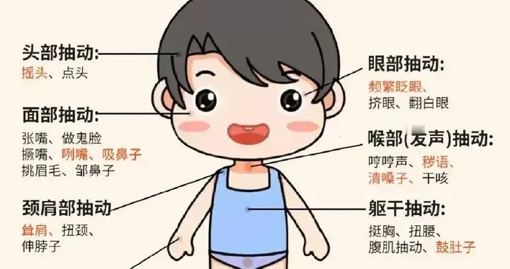 孩子反复抽动，不懂“滋阴”的家长太可怕了！两味药煮水滋阴润肝