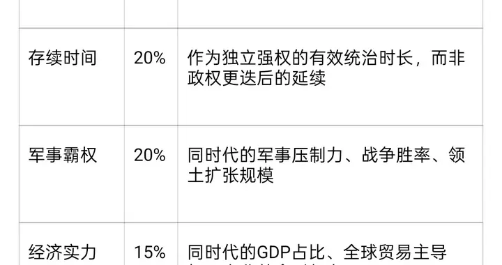 欧洲历史强国客观排名表