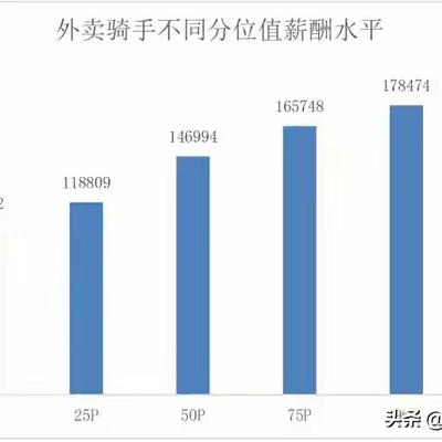 young帆的视野：有网友收集统计了在广