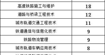 山东济南铁路局2025专科录取情况