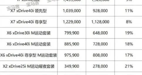 16 万买宝马新车，怎么刚发布价格就崩了？