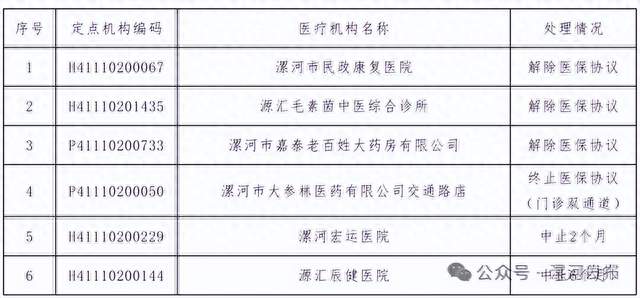 解除医保服务！涉及漯河这些医疗机构
