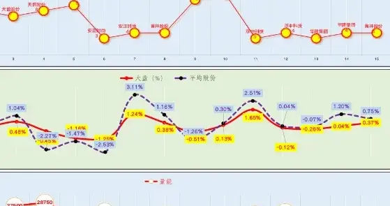 9月17日A股复盘笔记：创业板阶段新高，光刻机、机器人掀涨停潮