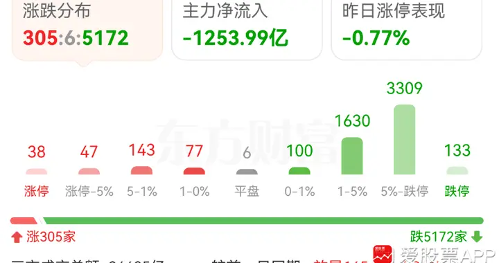 风险资产全线大涨，明天A股也该修复了！