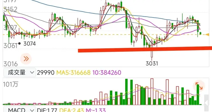 螺纹钢接近成本价，是捡钱机会还是陷阱？