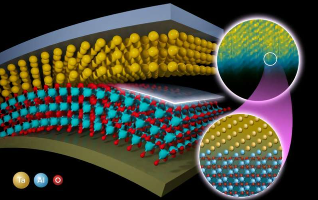 布鲁克海文实验室发现量子比特界面层奥秘：氧浓度调控钽薄膜取向