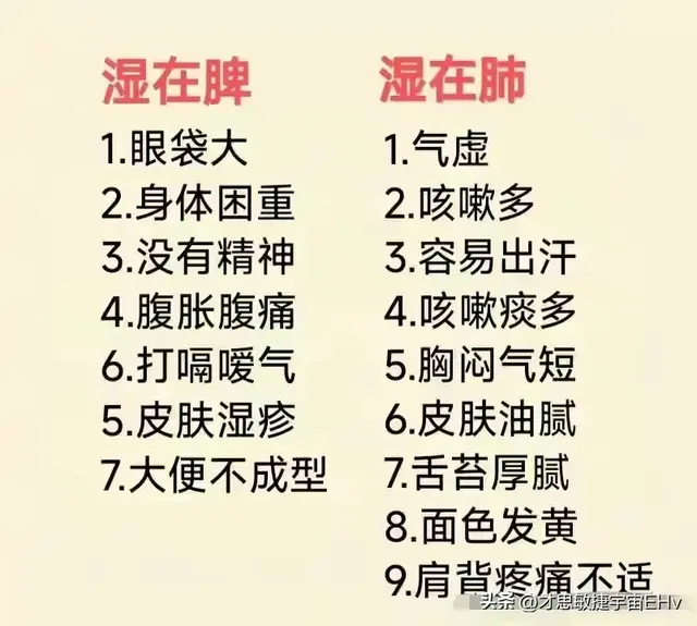 重磅来袭！湿气困扰者必看！揭秘你的身体湿气到底藏在哪里！