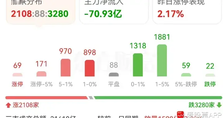 盘后央妈送礼好了，明天收官战有红包！