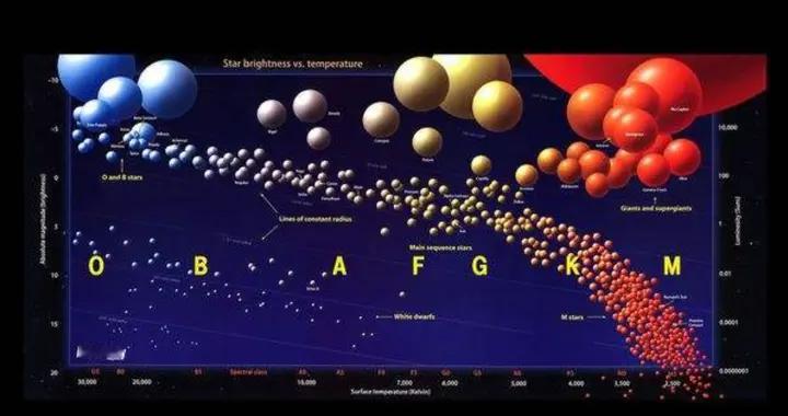 再过100亿年，是不是所有恒星基本熄灭了，宇宙就会漆黑一片？