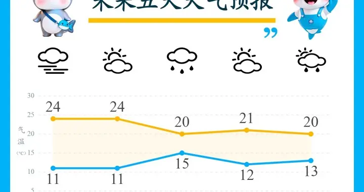 重要提醒！江苏南京周日迎持续降雨，气温明显下滑