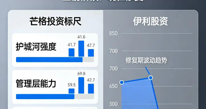 用芒格投资标尺，量透伊利股份：过去踩了哪些禁忌，未来能不能投