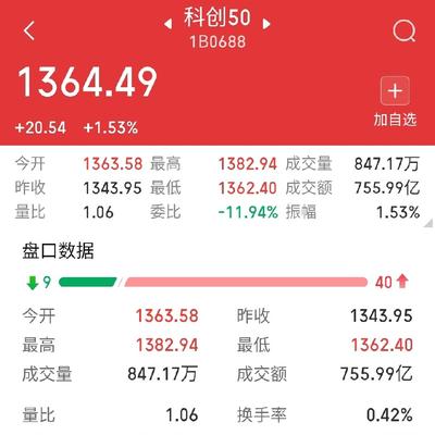 毗陵猎人2：周末管理层发布A股资本市场改