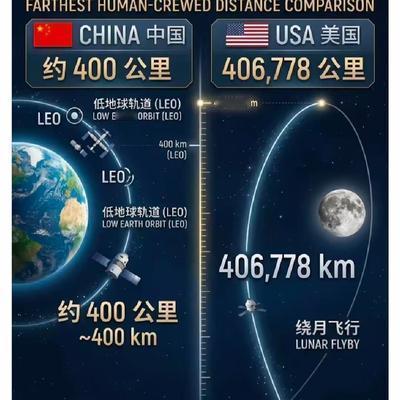 斯湾湾：美国遥遥领先！ 这是在美国的润人