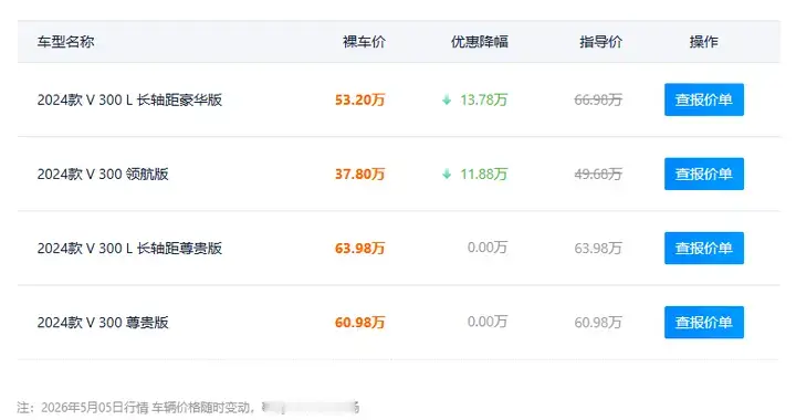 奔驰 V 级这下真急了！价格直降 13.78 万，网友：晚了