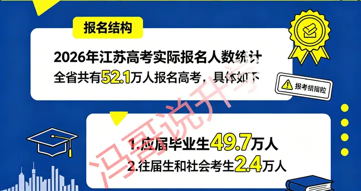 4.61% 复读生占比！2026 江苏高考格局大变，选对赛道胜过盲目苦学