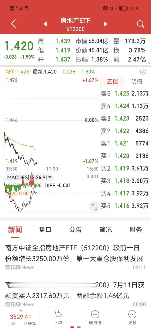 每一次尝试反弹，都会更加深度的套牢！地产股会反转吗？