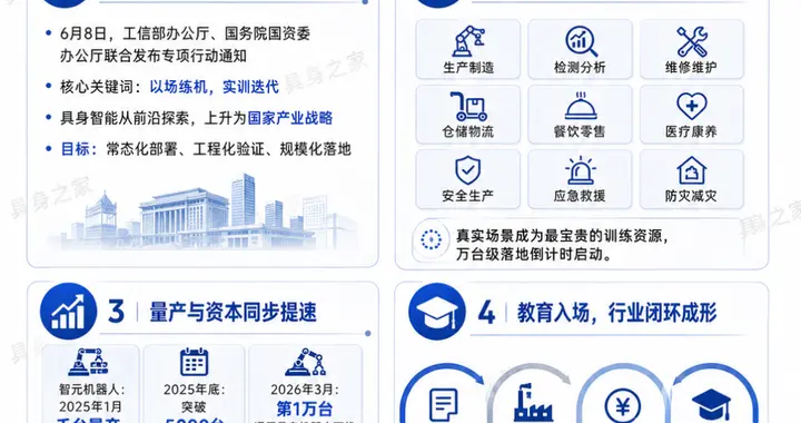 国家队下场！一纸通知，点燃万亿机器人新基建！