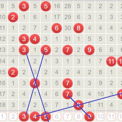 数彩精研：大乐透26039预测