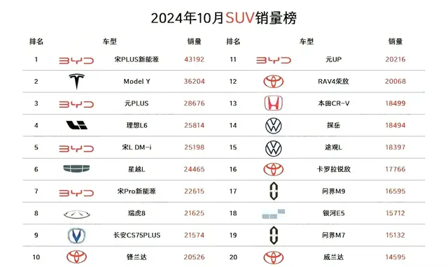 心酸！10月份销量不足百辆的SUV，共有68款之多，国产车占了大半
