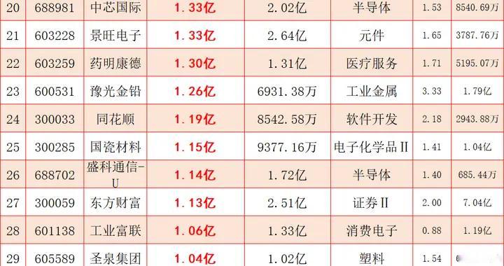 6月25日上午，A股收盘前30分钟，主力超大资金大幅买入这些个股