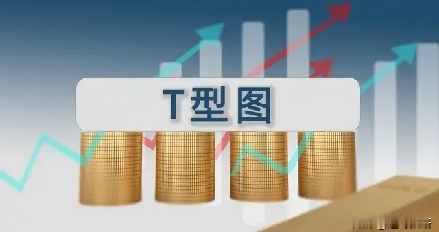 中国股市唯一赚钱最快的方法：持有一只股，保留50%仓位，长期做T