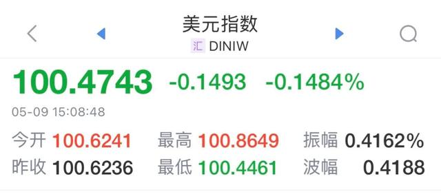注意美国关税谈判对金价的利空影响