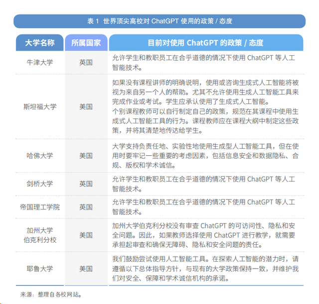 ChatGPT，面临销毁？