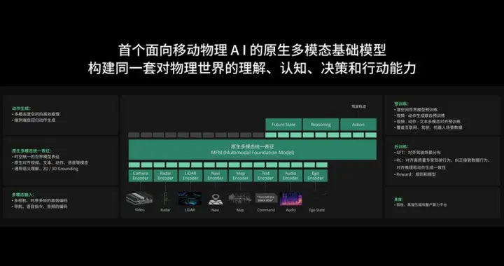 卓驭科技亮相GSA 2026：规模130款，不挑路况才是真通用
