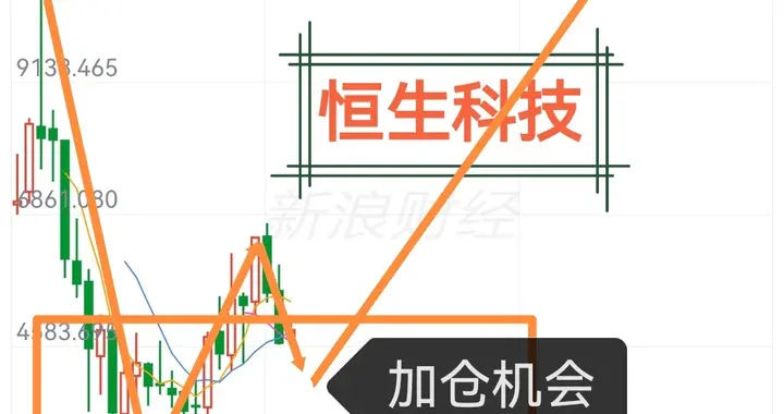 恒生科技遭遇“墙倒众人推”，我却觉得是千载难逢的机会。