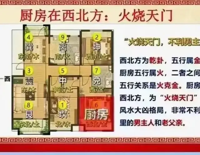 风水师绝口不提的民间住宅风水奥义，一篇文章带你入门！