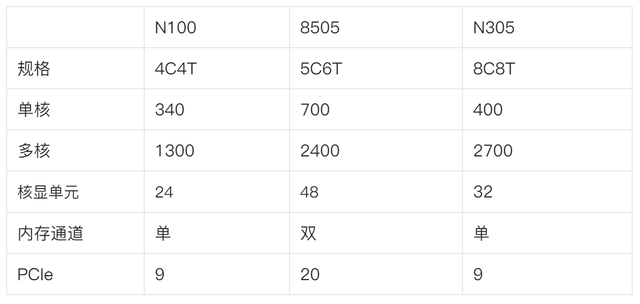 全面无短板的NAS水桶机 ：绿联DXP4800 Plus 打造家庭存储中心