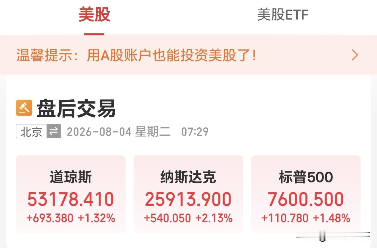 美股科技大涨了！今天大A应该有希望跟着吃肉吧？  昨晚美股迎来8月开门...