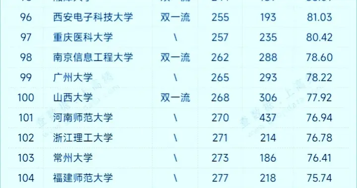 自然指数更新：头部高校稳如泰山，但真正的看点在后半段